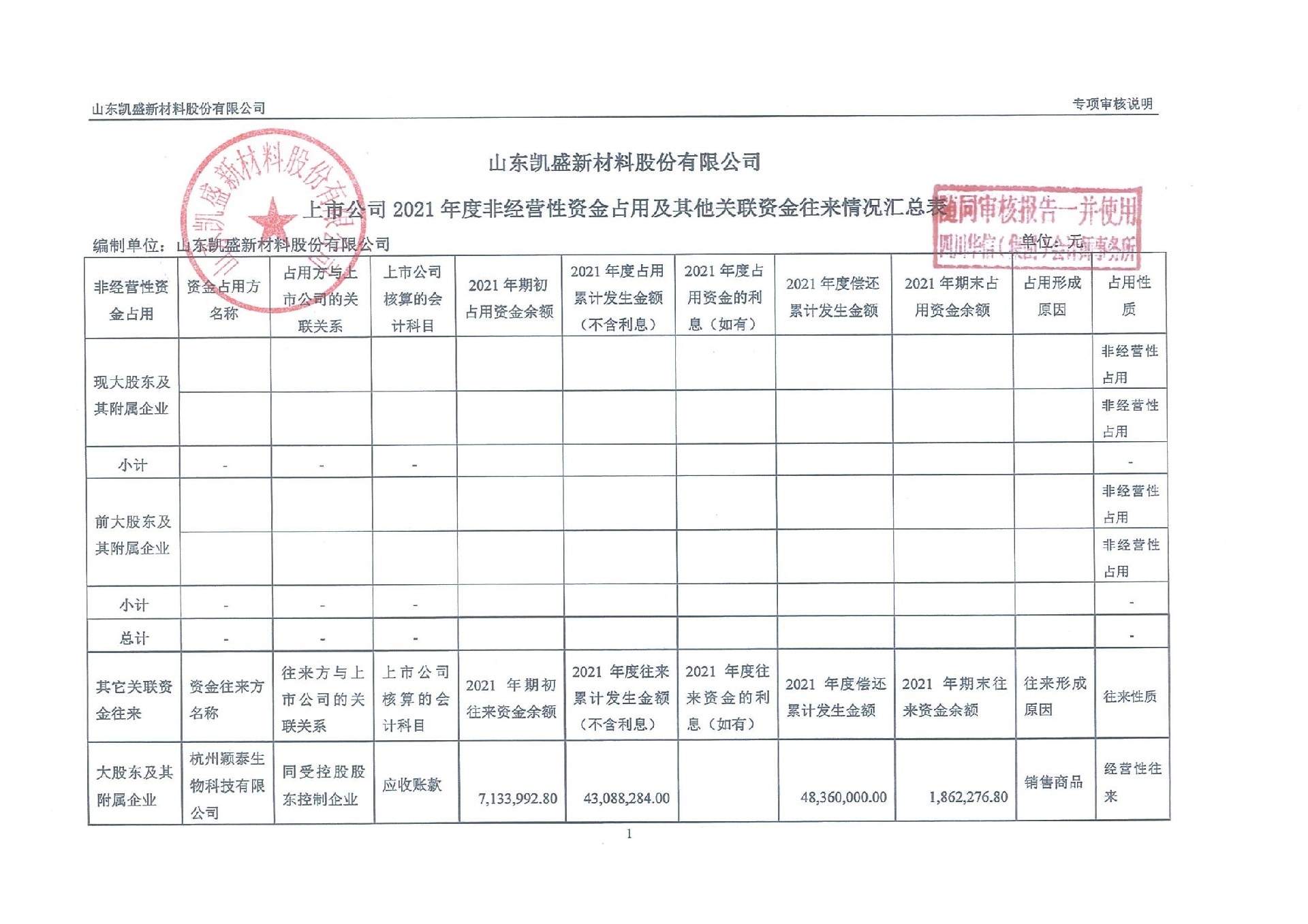 2021年度非经营性资金占用及其他关联资金往来情况的专项审核说明